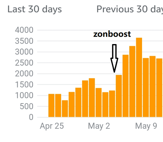 zonboost keyword booster review