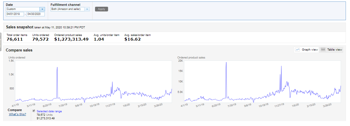 zonboost amazon sales 2020